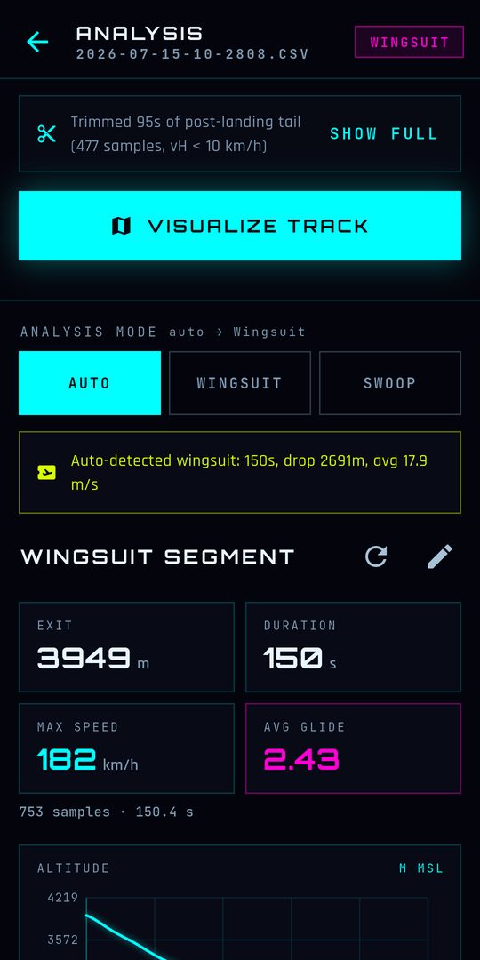 Jump analysis: exit 3949 m, 150 s, max speed 182 km/h, average glide 2.43